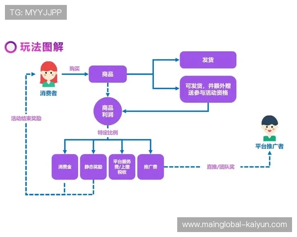 价值转化模型由单一消费转向全周期服务 激活存量粉丝二次贡献潜能